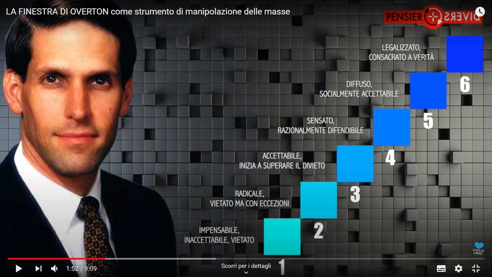 La Finestra di Overton, tecnologia della persuasione